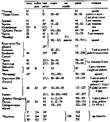 Села руського й німецького права 1565 р.