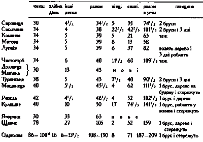 Села руського й волоського права 1565 р.