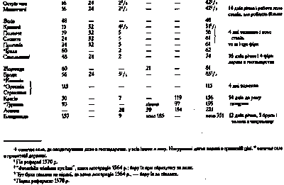 Оподаткування сіл Львіського строства…